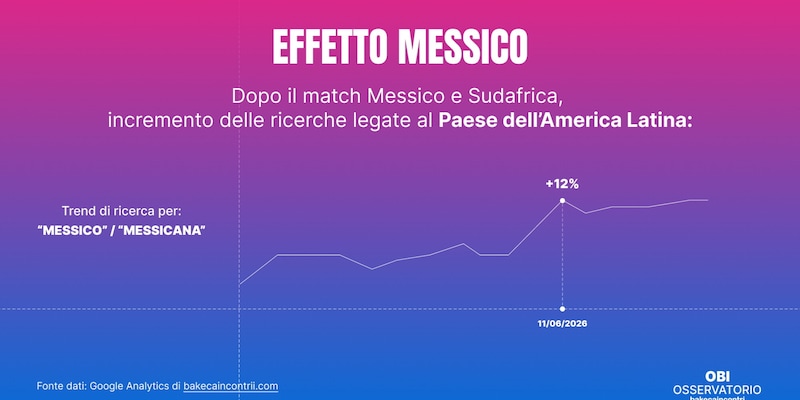 https://cdn.corrieredellosport.it/img/800/600/2026/06/25/134424274-0302a2ad-e1fd-495c-ba79-0ca9d1f8c38c.jpg