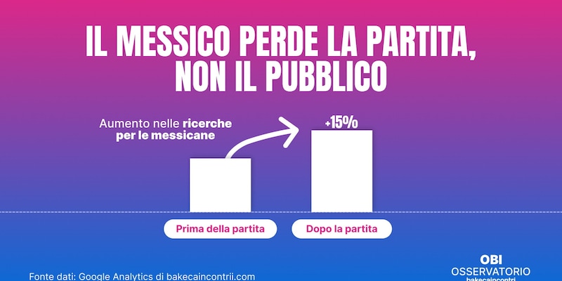 https://cdn.corrieredellosport.it/img/800/600/2026/07/10/095001900-e27ab42d-5ae9-4a4d-aa13-48659eb5b4a5.jpg