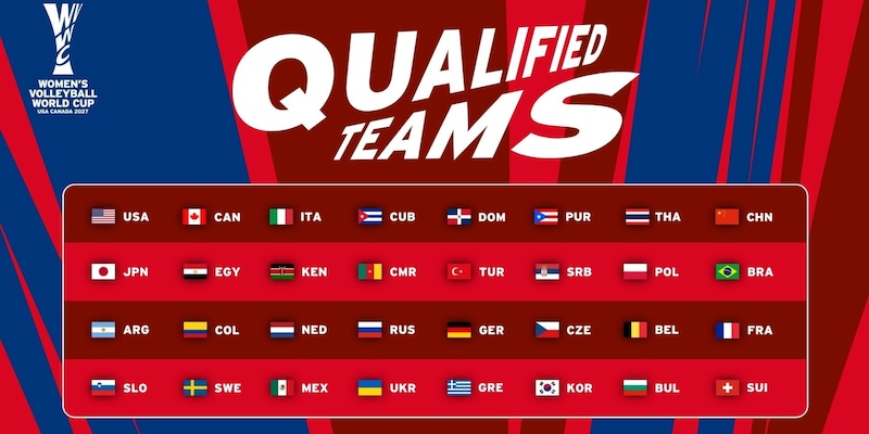 Stabilite le 32 partecipanti ai Mondiali Femminili 2027