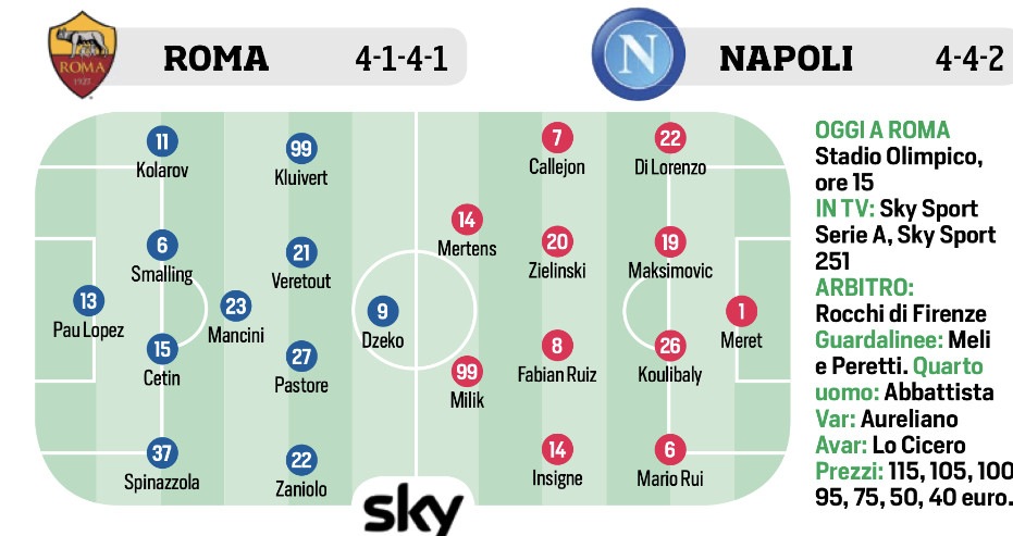 Serie A Probabili Formazioni 11ª Giornata