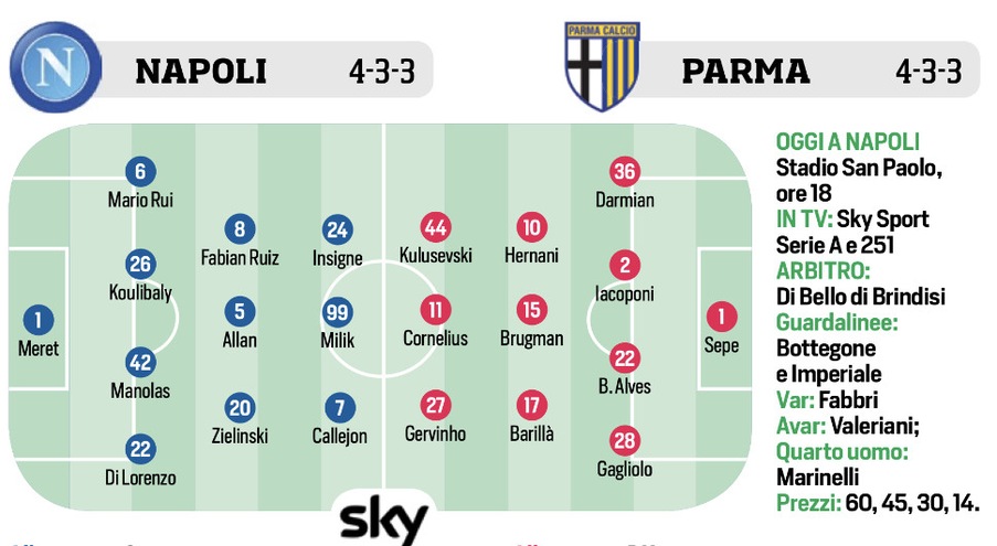Serie A Le Probabili Formazioni Della 16ª Giornata
