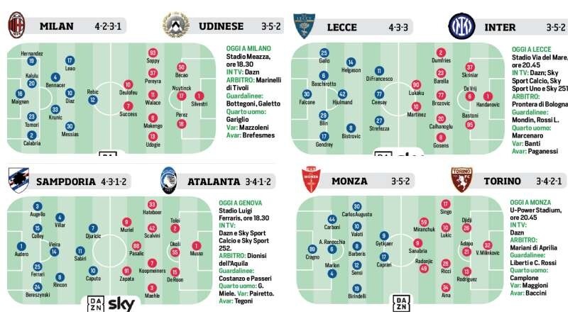 Serie A Le Probabili Formazioni Della Prima Giornata